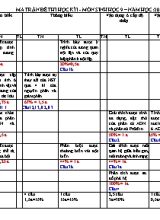 Ma trận đề kiểm tra học kì I Sinh học lớp 9 - Năm học 2016-2017 - Trường THCS Tân Tiến